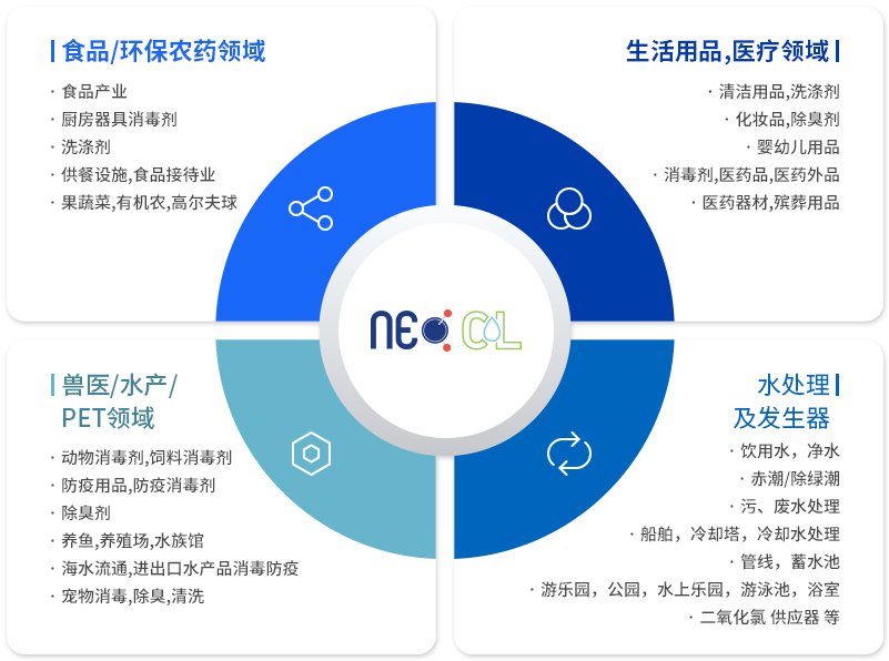 Business,Overview,Neocl,chlorinedioxide,chlorine,dioxide,CIO2